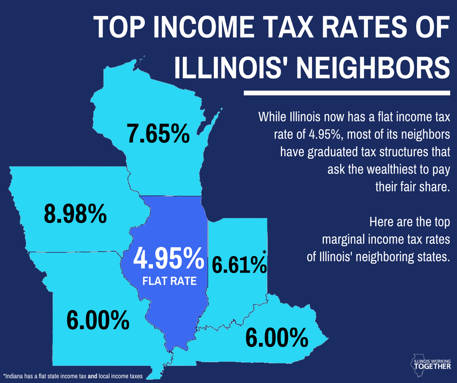 IL is a low-tax state