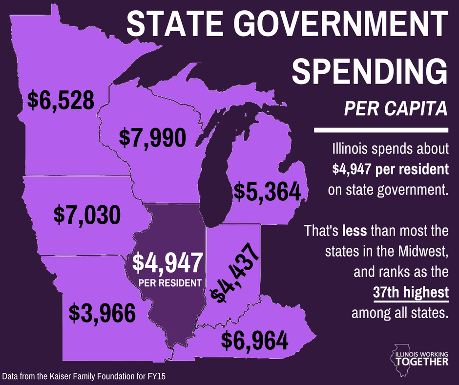 IL is a low-spending state